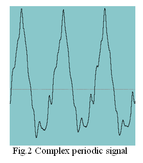 Signal périodique complexe