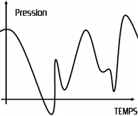 Signal analogique sous forme de pression