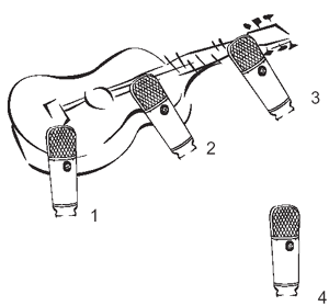 Positions des microphones pour l'enregistrement de la guitare
