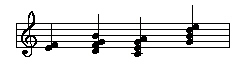 Aspects de la notation musicale