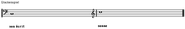 Tessiture du Glockenspiel (transposé)