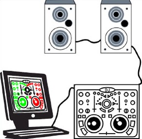 Mixer dans la DJ Console